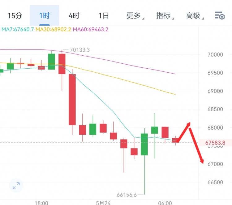 [明杰]昨天行情波動(dòng)劇烈，投資需謹(jǐn)慎