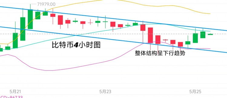 [幣圈君豪]5.25號(hào)周六比特幣、以太坊早間思路分析