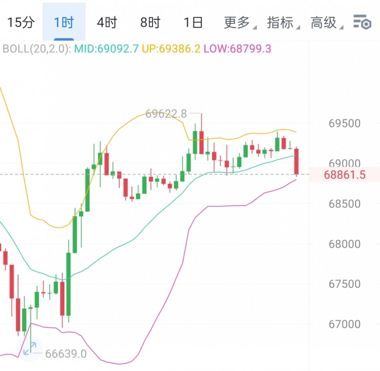 [幣圈鐘毅]情還在震蕩區(qū)間內(nèi)