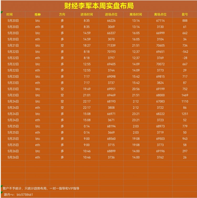 [財(cái)經(jīng)李軍]財(cái)經(jīng)李軍：下午思路