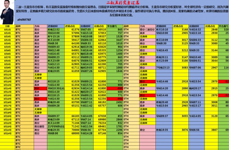 [二叔說幣]二叔說幣：5.20-5.24周總結(jié)
