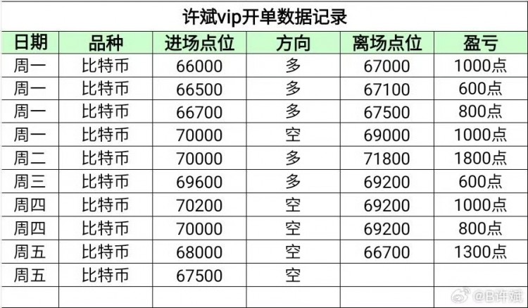 [B許斌]一周全對??我就是神