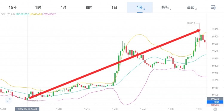 [財經(jīng)李軍]財經(jīng)李軍：周日總結(jié)