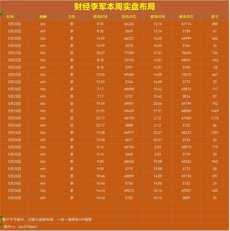 [財經(jīng)李軍]財經(jīng)李軍：周日總結(jié)