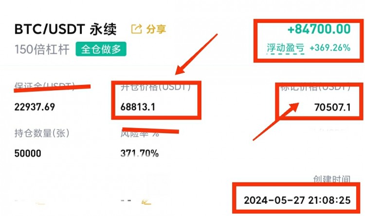 [龍晨說幣]午間大餅姨太操作分析