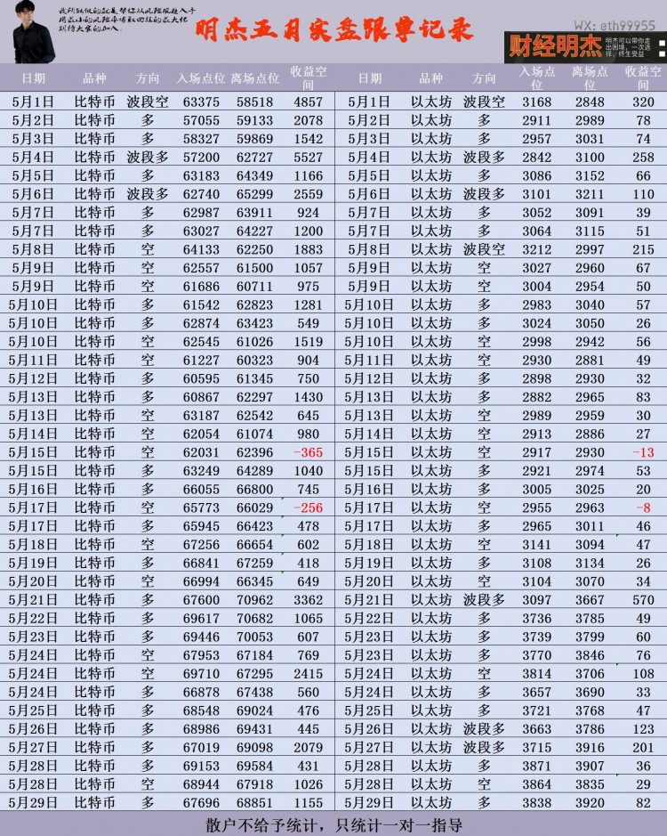 [明杰]今日行情回撤3000多點 各級別均線跌破 空頭再次發(fā)力 布林帶向下 選擇高空參與