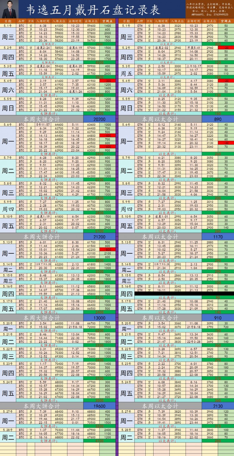 [韋逸說幣]周二總結(jié)：空空空