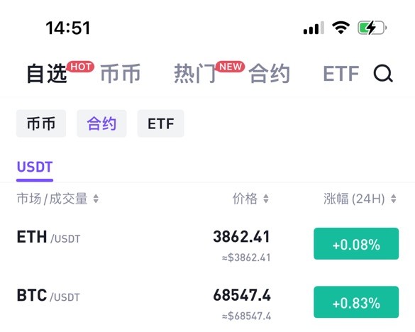 [幣圈有曼霜]幣圈下午行情最新分析    