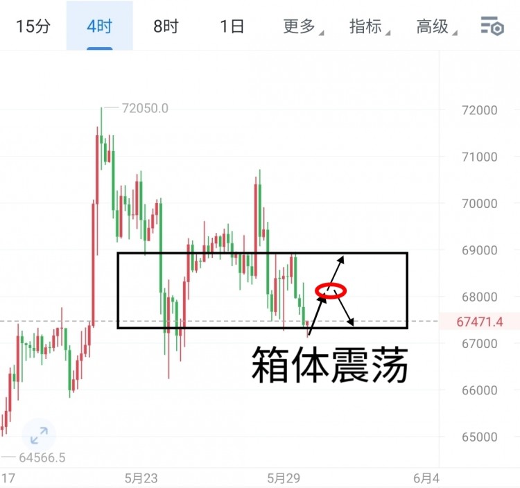 [B許斌]區(qū)間輪盤策略 收益穩(wěn)健