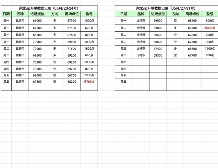 [B許斌]區(qū)間輪盤策略 收益穩(wěn)健