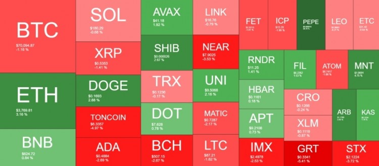 PEPE:24小時(shí)內(nèi)創(chuàng)歷史新高,暴漲5000美元