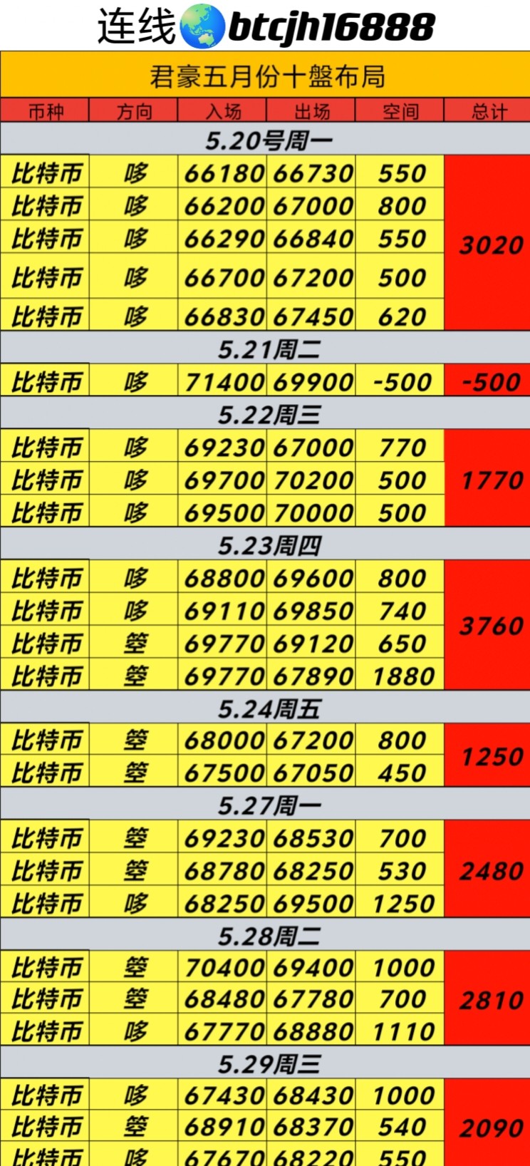 [幣圈君豪]“比特幣行情分析與展望”