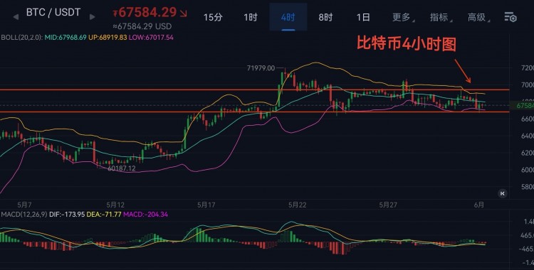 [引路人彭輝]周六，早間觀點(diǎn)分享