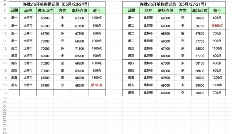 [B許斌]線，其他都統(tǒng)計(jì)了。