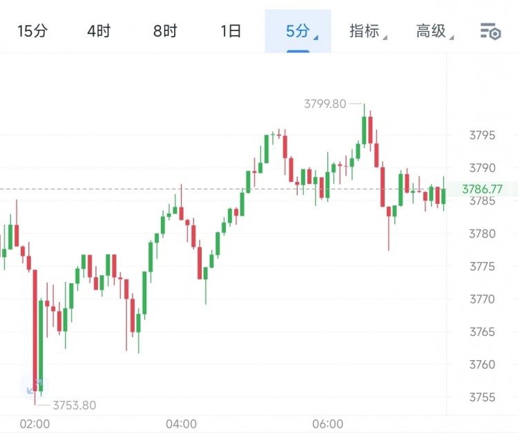 [幣圈王豪]6.3早間比特幣操作思路