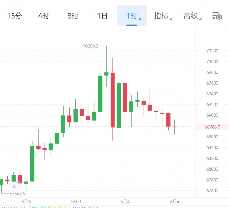 [高飛論幣]BOLL縮口與多頭力量