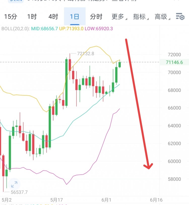 [區(qū)塊鏈百川a]：下一波行情。