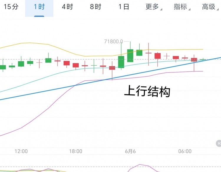 [幣圈君豪]比特幣和以太坊早間分析