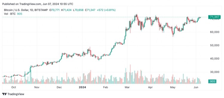 比特幣技術(shù)分析：比特幣在所有時(shí)間範(fàn)圍內(nèi)都顯示出有希望的跡象