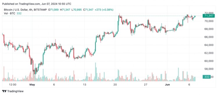 比特幣技術(shù)分析：比特幣在所有時(shí)間範(fàn)圍內(nèi)都顯示出有希望的跡象