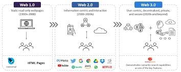 Web3 奇幻漂流：我在 18 歲那年的科舉考試
