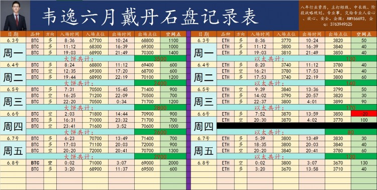 [韋逸說(shuō)幣]高點(diǎn)位后，出現(xiàn)一定的回調(diào)，對(duì)于下一步的走勢(shì)形成了一定的壓力。
