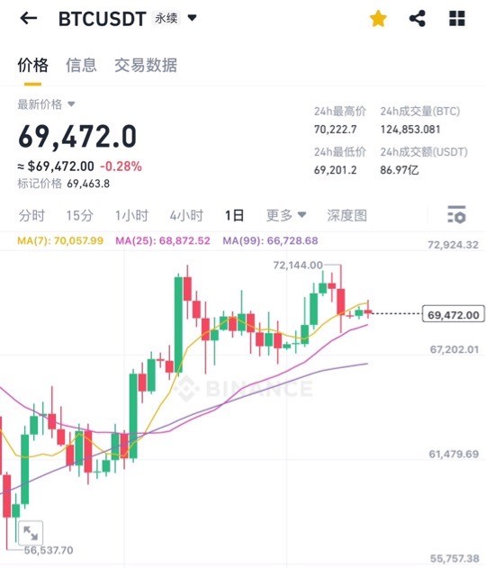 [憶勝財(cái)經(jīng)頻道]比特幣 以太坊 慢慢來不急