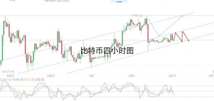 [區(qū)塊鏈-祖平]0-7200之間。機會