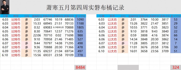 [幣圈蕭寒]周行情回顧