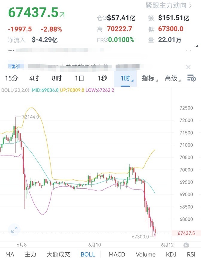 [財(cái)經(jīng)老李]財(cái)經(jīng)老李：6.11日午后比特幣以太坊操作與分析