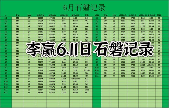 [財(cái)經(jīng)老李]財(cái)經(jīng)老李：6.11日午后比特幣以太坊操作與分析