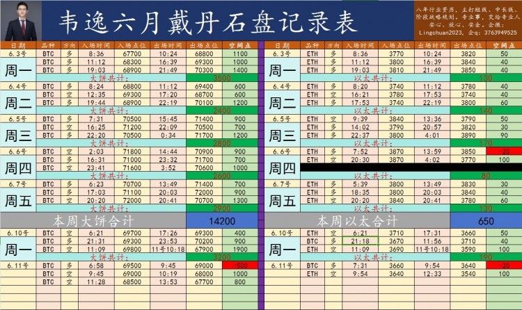 [韋逸說(shuō)幣]午后行情再次延續(xù)下跌