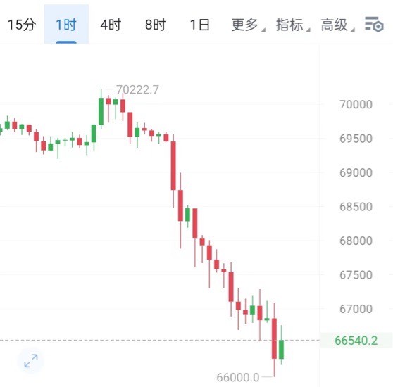 [財經(jīng)鐘毅]周二行情離譜
