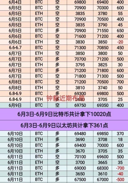 [財經(jīng)鐘毅]周二行情離譜