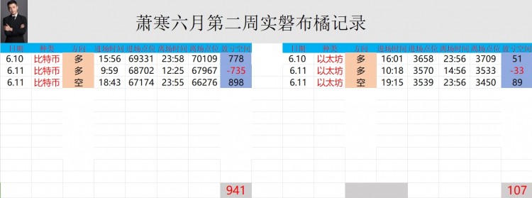 [幣圈蕭寒]午夜行情持續(xù)波動