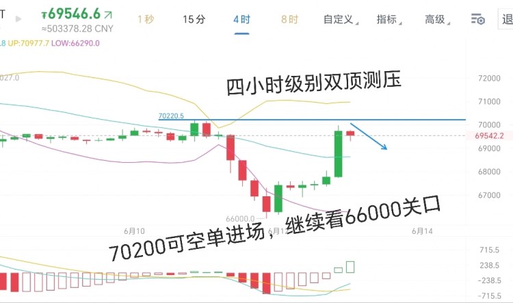 [姜飛-論幣]2點(diǎn)大作戰(zhàn)，美聯(lián)儲(chǔ)能否讓btc再次回到66000關(guān)口