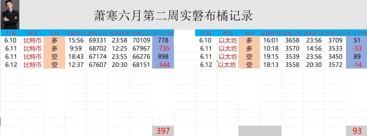 [幣圈蕭寒]日內(nèi)大餅和姨太的白磐