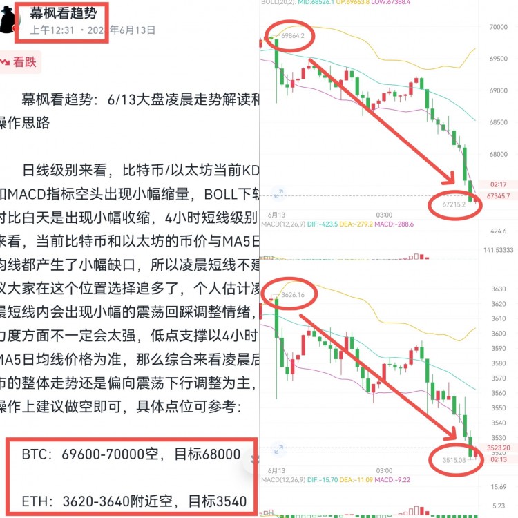 [幕楓看趨勢]幣優(yōu)先止盈。