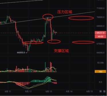 [獨(dú)領(lǐng)風(fēng)騷必暴富]BTC之夜：18億CNY灰飛煙滅