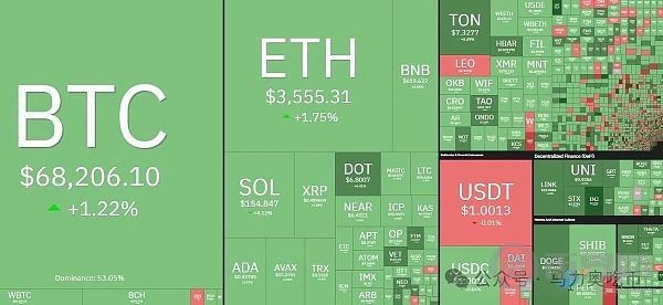 [幣界網(wǎng)]今年僅有一次降息？鮑威爾再放“鷹” BTC回吐漲幅