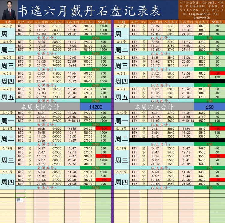 [韋逸說幣]日內(nèi)行情分析