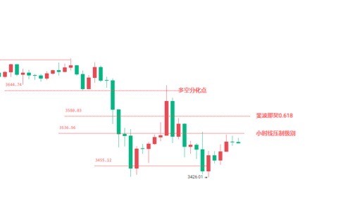 [言幣行]比特幣短線波段思路