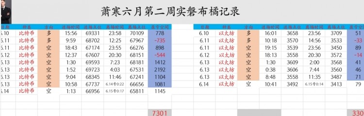[幣圈蕭寒]熱愛與用心