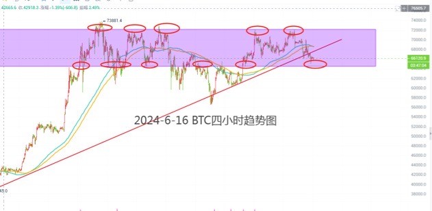 [洛勝金]大餅短線補(bǔ)漲，趨勢(shì)反轉(zhuǎn)？