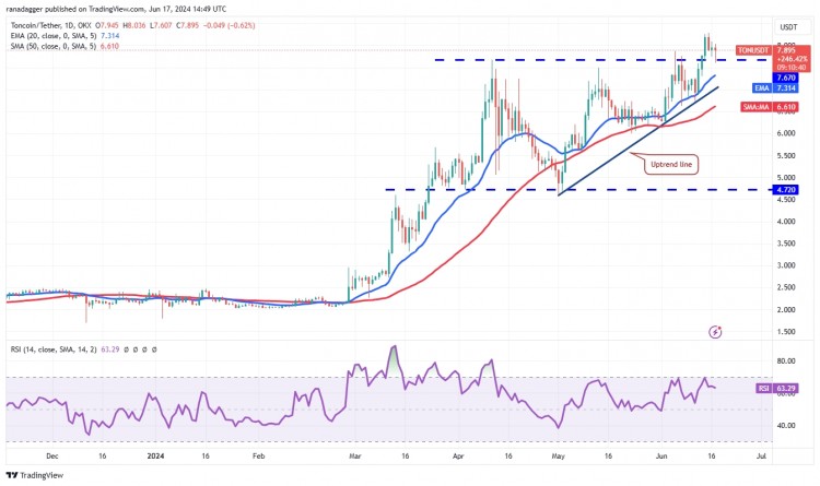 通幣價(jià)格分析