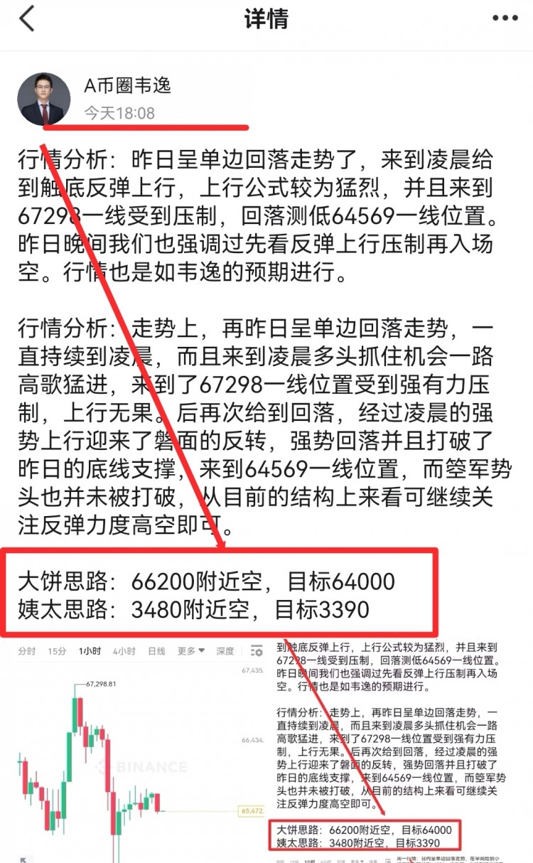 [韋逸說幣]午后行情分析