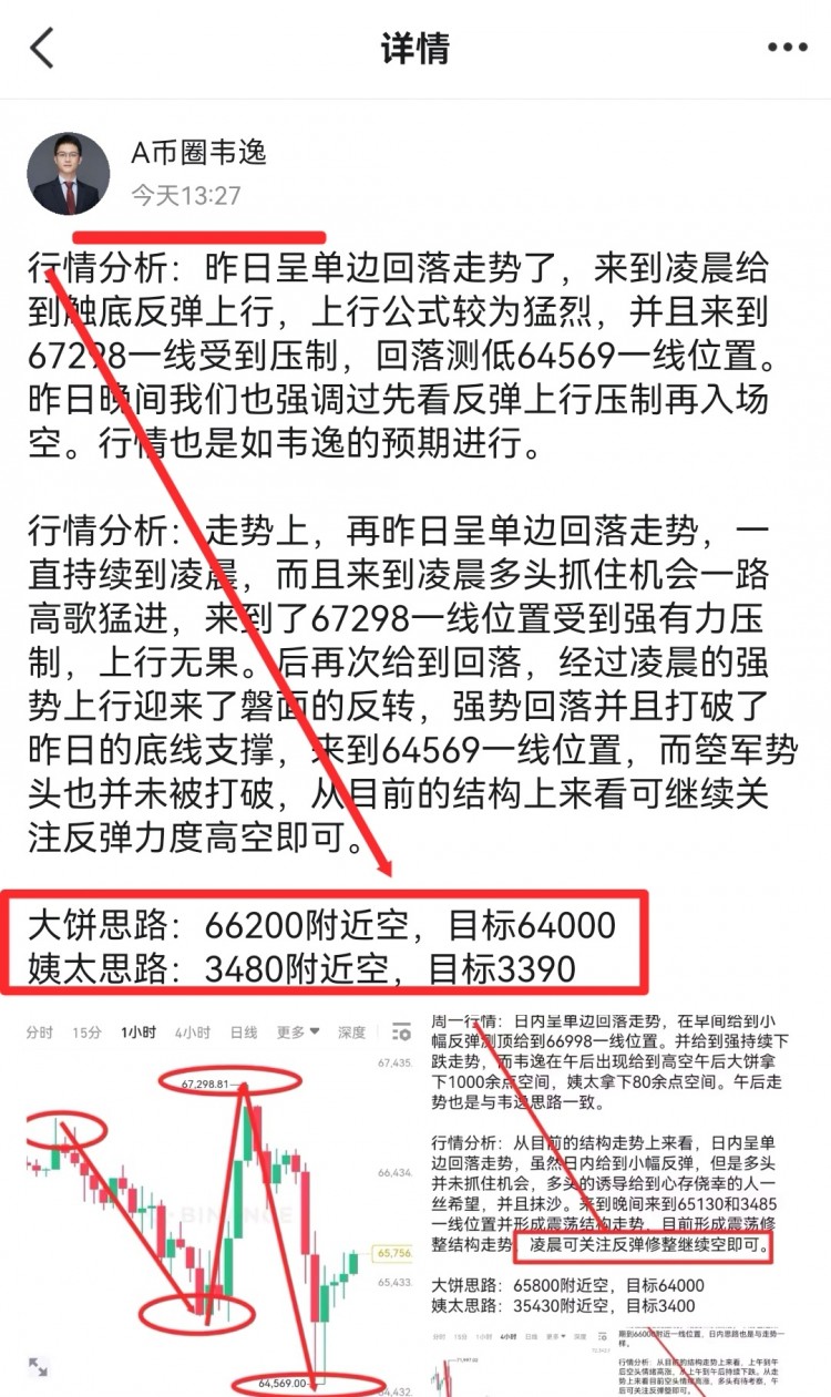 [韋逸說幣]午后行情分析