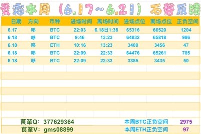 [幣圈有曼霜]希望大家多多留意。