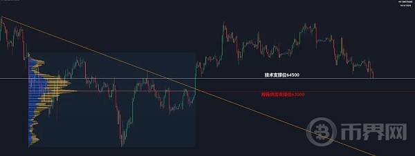 [幣界網(wǎng)]FET和AGIX飆升超20%!ETH現(xiàn)貨ETF7月可突破4k8?行情已經(jīng)企穩(wěn)