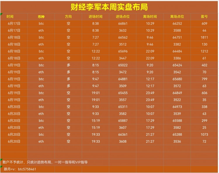 [財(cái)經(jīng)李軍]財(cái)經(jīng)李軍：周四總結(jié)